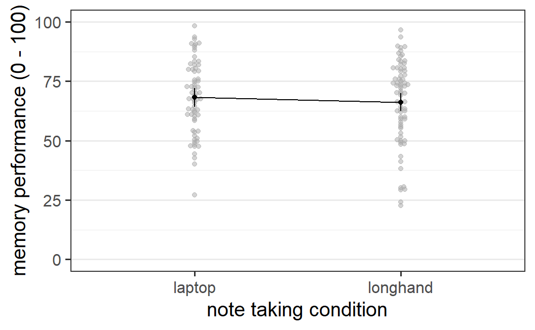 Nicer afex\_plot() figure for data from Urry et al. (2021)