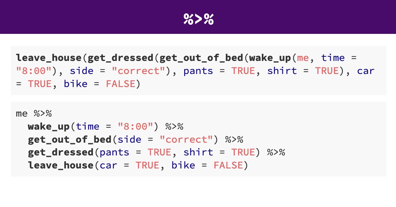 Comparison of execution order without pipe (upper part) or with pipe (lower part). From: https://evalsp21.classes.andrewheiss.com/projects/01_lab/slides/01_lab.html#116